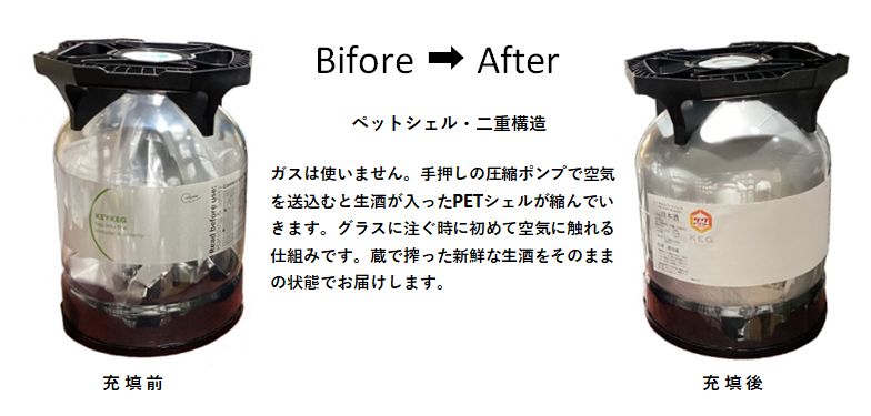 廃棄物削減